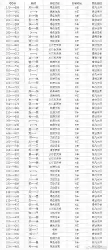 英雄联盟脚本辅助(手游科技辅助发卡网)插图2