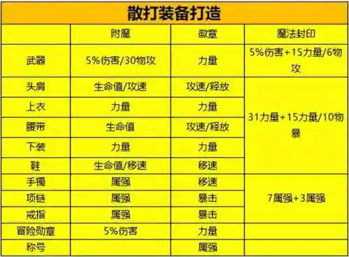 最新武神毕业搭配阵容推荐(神武五开日常最佳阵容)插图6