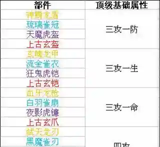 时空猎人冰凌怎么搭配阵容(时空猎人平民最强角色)插图7