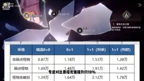 0命镜流阵容搭配(山海镜花t0阵容)插图3