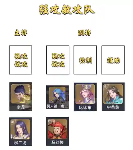 尘心打皇家狩猎阵容搭配(尘心魂环搭配最强输出)插图8