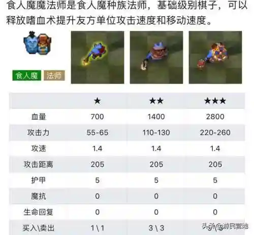 天天刀塔阵容搭配图鉴(天刀伙伴阵容选择)插图8