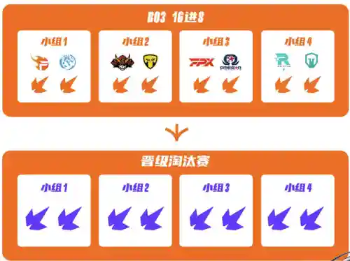 英雄联盟赛事在哪看(在哪里可以看韩服lol直播)插图3
