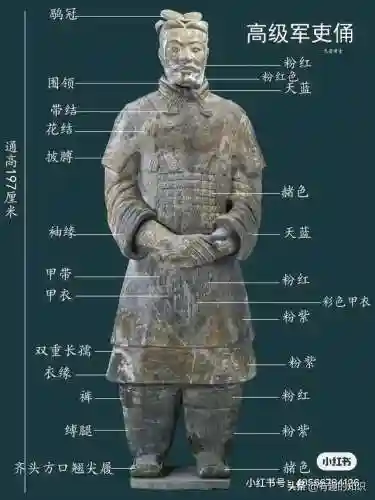 兵马俑简介(兵马俑一日游跟团价格)插图1