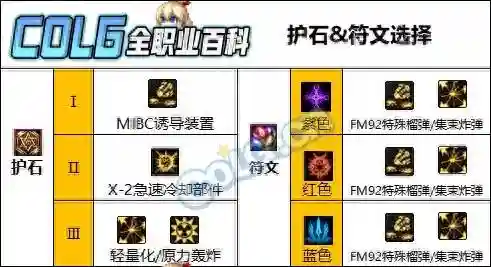 dnf女枪炮师护石选择(女大枪符文9保1选啥)