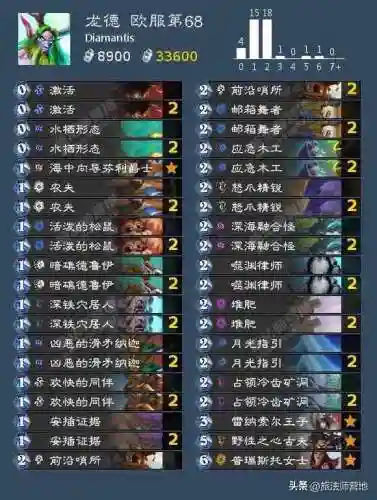 炉石传说卡组推荐2022(炉石传说卡组代码怎么用)插图6