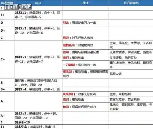 火焰信仰技能搭配推荐阵容(火主平民暴力阵容)插图1