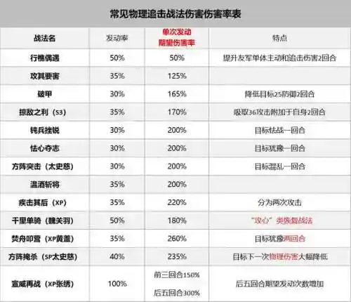 追击控制战法搭配阵容推荐(三国志战略版战法搭配技巧)插图2