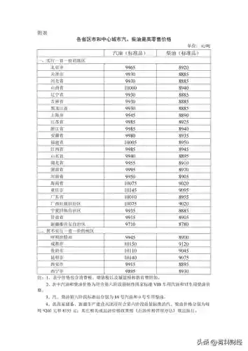 油价最新调整价格(今日油价查询)插图3