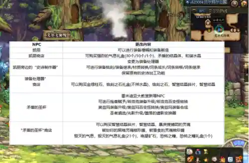 dnf神话装备怎么铭刻到105上面(dnf装备铭刻规则)