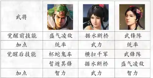 开荒好战法推荐阵容搭配(开荒最舒服的阵容)插图5