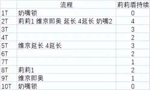 天空试炼阵容搭配推荐平民(空之探险队推荐阵容)插图2
