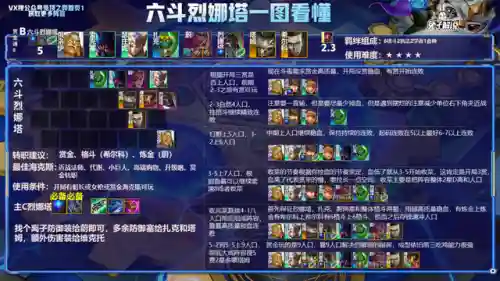 七赏金阵容搭配妮蔻(新版本妮蔻出装)插图4