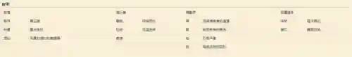 炼金徽章阵容怎么搭配最好(云顶之弈炼金匹配阵容)插图6
