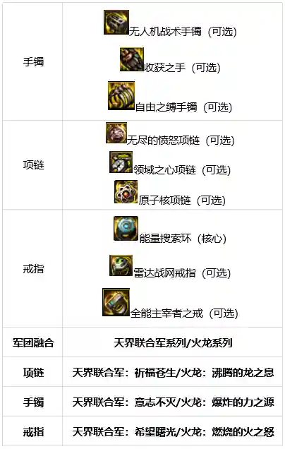 机械军团秘籍搭配推荐阵容(策略军团最强阵容装备)插图2