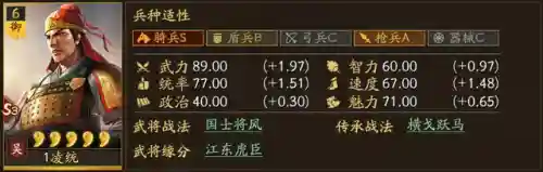 三赛季凌统阵容搭配(云顶之弈阵容搭配图表)插图1