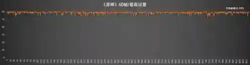 原神 车队最强阵容搭配(原神十大顶级配队)插图10
