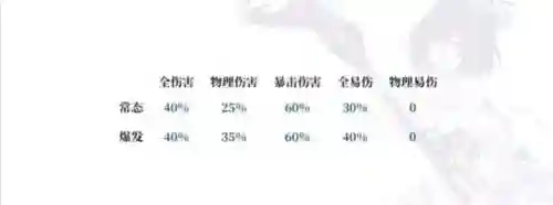 崩三黑希阵容搭配(崩坏三T0队伍搭配)插图2