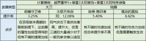 dnf狂战技能(dnf红眼所有技能详解)插图22
