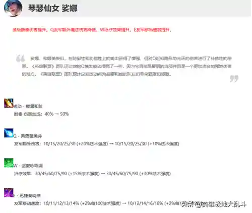 提莫大乱斗出装(提莫出什么装备蘑菇伤害最高)插图3 提莫大乱斗出装(提莫出什么装备蘑菇伤害最高)插图3