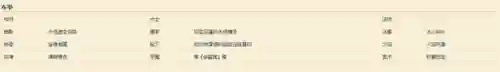 炼金徽章阵容怎么搭配最好(云顶之弈炼金匹配阵容)插图5