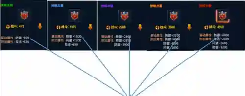 时空猎人冰凌怎么搭配阵容(时空猎人平民最强角色)插图4