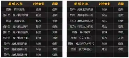奥尔多声望开启任务(奥尔多声望攻略大全)插图17
