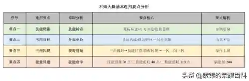 不知火舞阵容搭配(不知火舞出装顺序)插图31