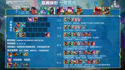 驯龙法师搭配什么阵容(小小驯龙师阵容推荐)插图10