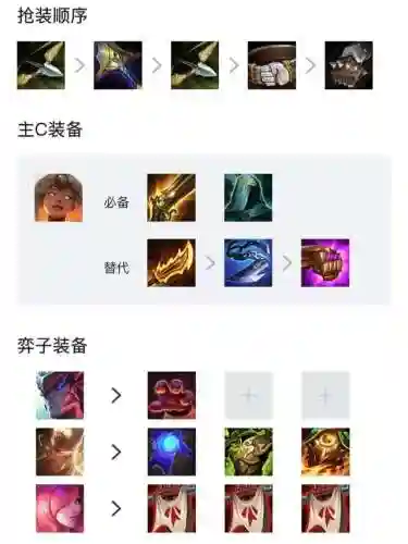 福星排位阵容搭配图片大全(lol阵容搭配的原则)插图11