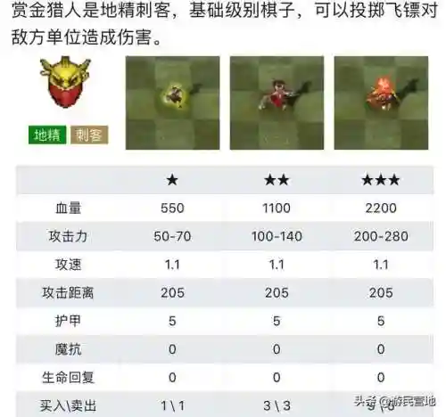 天天刀塔阵容搭配图鉴(天刀伙伴阵容选择)插图9