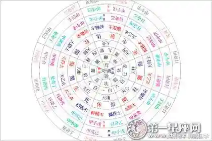 奇门遁甲入门图解(奇门遁甲初学入门教程)插图4