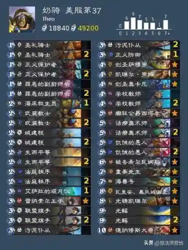 猎人卡组2022(最新恶魔猎手标准卡组)插图11