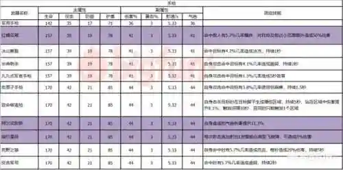 双生视界武器阵容合理搭配(双生幻想后期最强阵容)插图15