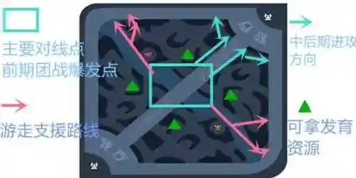 武则天控制链阵容搭配(武则天输出最高的出装)插图3