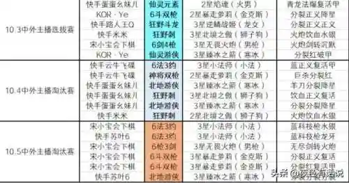 时空裂痕男枪阵容搭配(时空裂痕最稳上分阵容)插图3