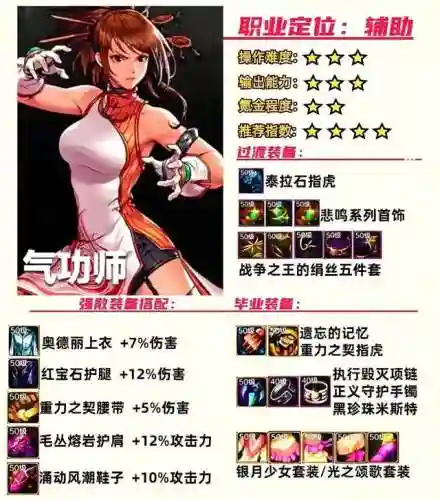 枪炮之恋阵容如何搭配2024(王者荣耀枪炮之恋阵容搭配)插图7