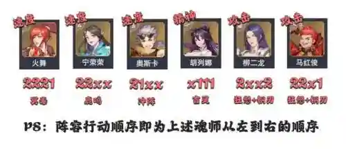 星斗通用阵容怎么搭配最好(新斗罗大陆阵容搭配)插图14