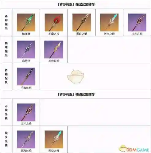 可莉武装阵容怎么搭配(原神可莉最强阵容搭配)插图17