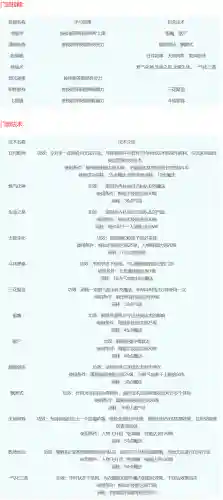 梦幻西游18门派技能(梦幻门派技能转换表最新)插图8