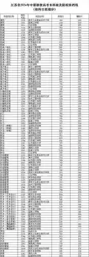 考生服务平台登录入口(自考大专报名官网入口)