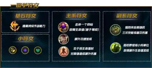 亚索符文致命节奏(亚索最强符文天赋)插图9 亚索符文致命节奏(亚索最强符文天赋)插图9