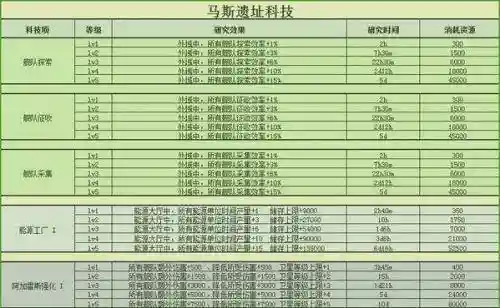 星域之王阵容搭配图(上古王冠阵容推荐)插图2