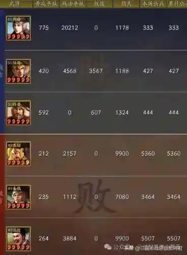 震慑弓最新搭配阵容图鉴(麒麟弓最强战法搭配)插图10