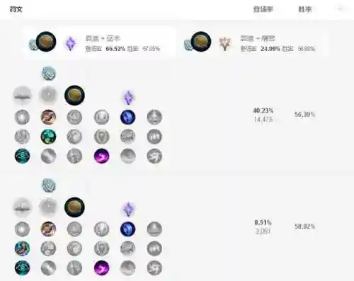 德邦符文怎么配(德邦秒人出装)插图11