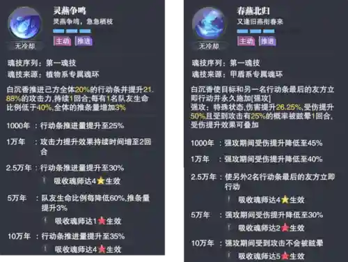 白沉香前期阵容搭配推荐(仙剑手游阵容搭配)插图2