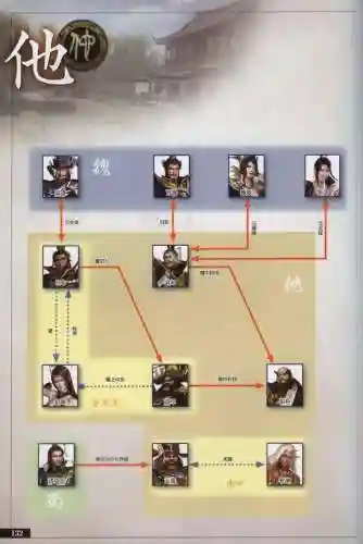 真三国无双6特别版(真三国无双7猛将传)插图131