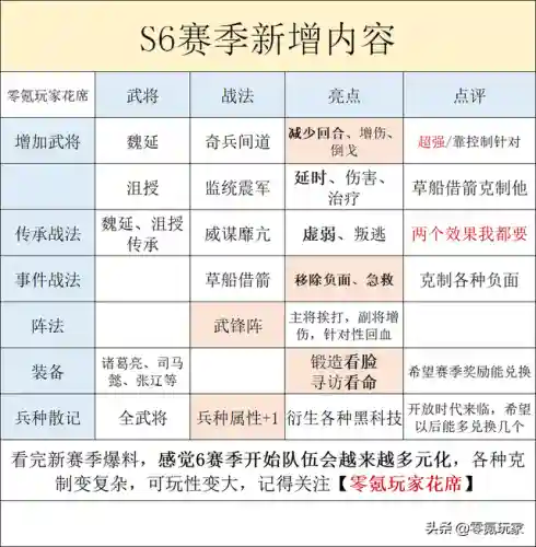 奇兵散记阵容搭配图片高清(放置奇兵当前t0阵容)