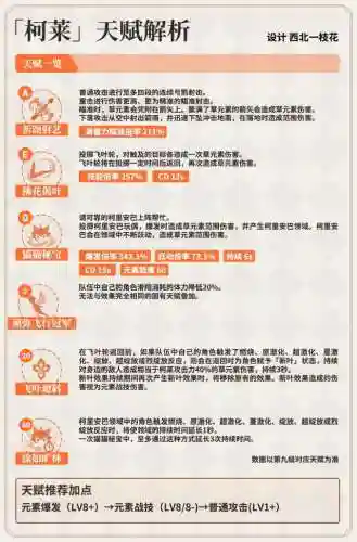 原神柯萊阵容搭配(风主平民最强阵容搭配)插图2