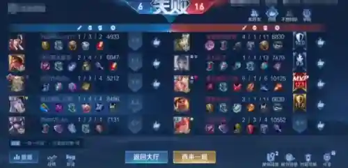 狼队守约阵容最新搭配(绝境守卫最强阵容搭配)插图5 狼队守约阵容最新搭配(绝境守卫最强阵容搭配)插图5